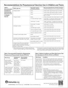 Pneumococcal Polysaccharide Vaccine (PPSV) Information