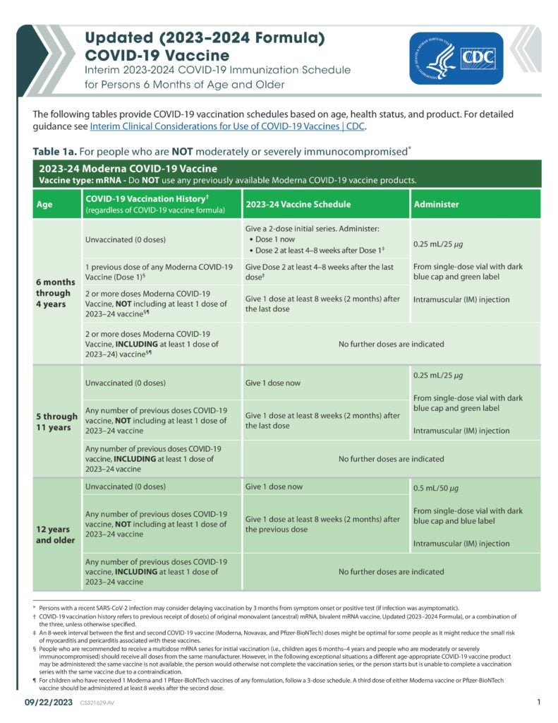 Schedules For Patients Archives | Immunize.org