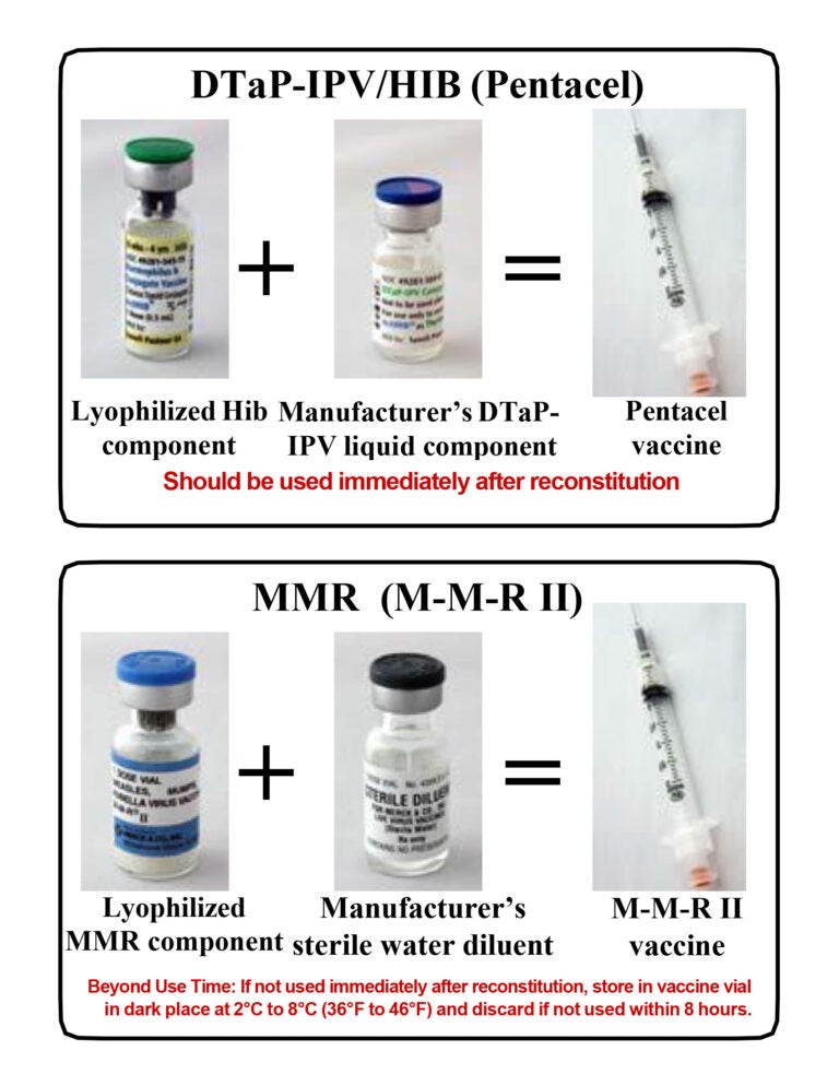 Storage & Handling Archives | Immunize.org